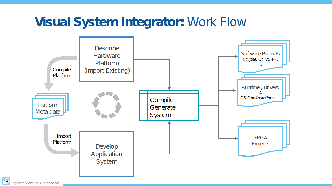 Import platform. 2050 Интегратор. Visual SOURCESAFE интеграция. Блок Integrator служит. Интегратор акцент.